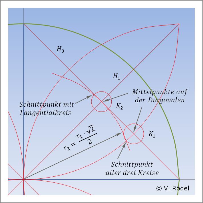 Die Quadratur des Kreises